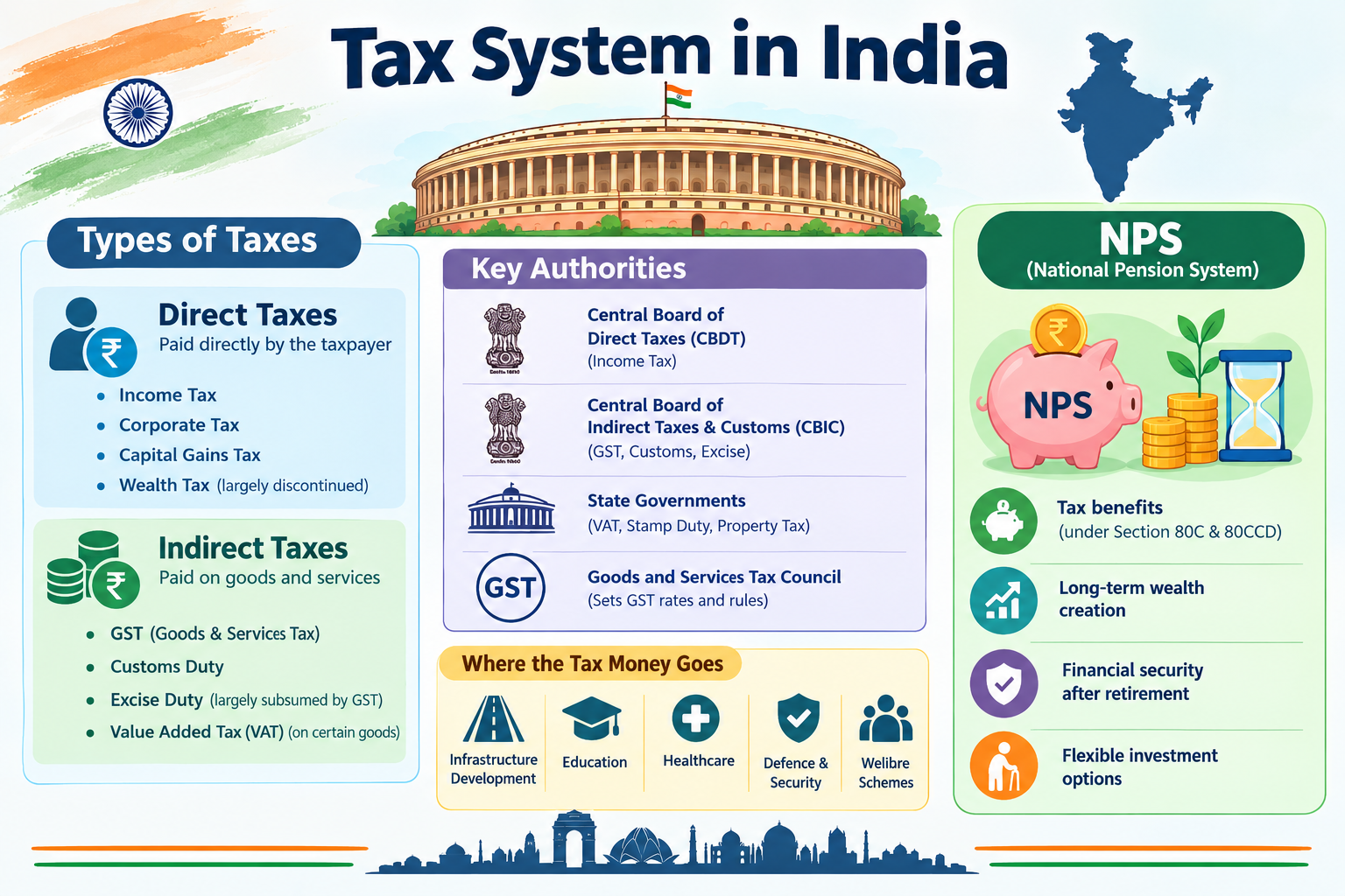 How to Save Income Tax Legally in India:  Smart Strategies with tax  Sections